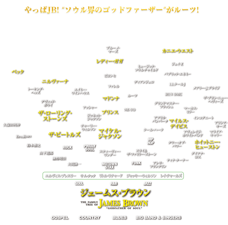 やっぱJB! ソウル界のゴッドファーザーがルーツ！
